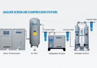 Những yếu tố cần quan tâm khi lắp đặt hệ thống khí nén